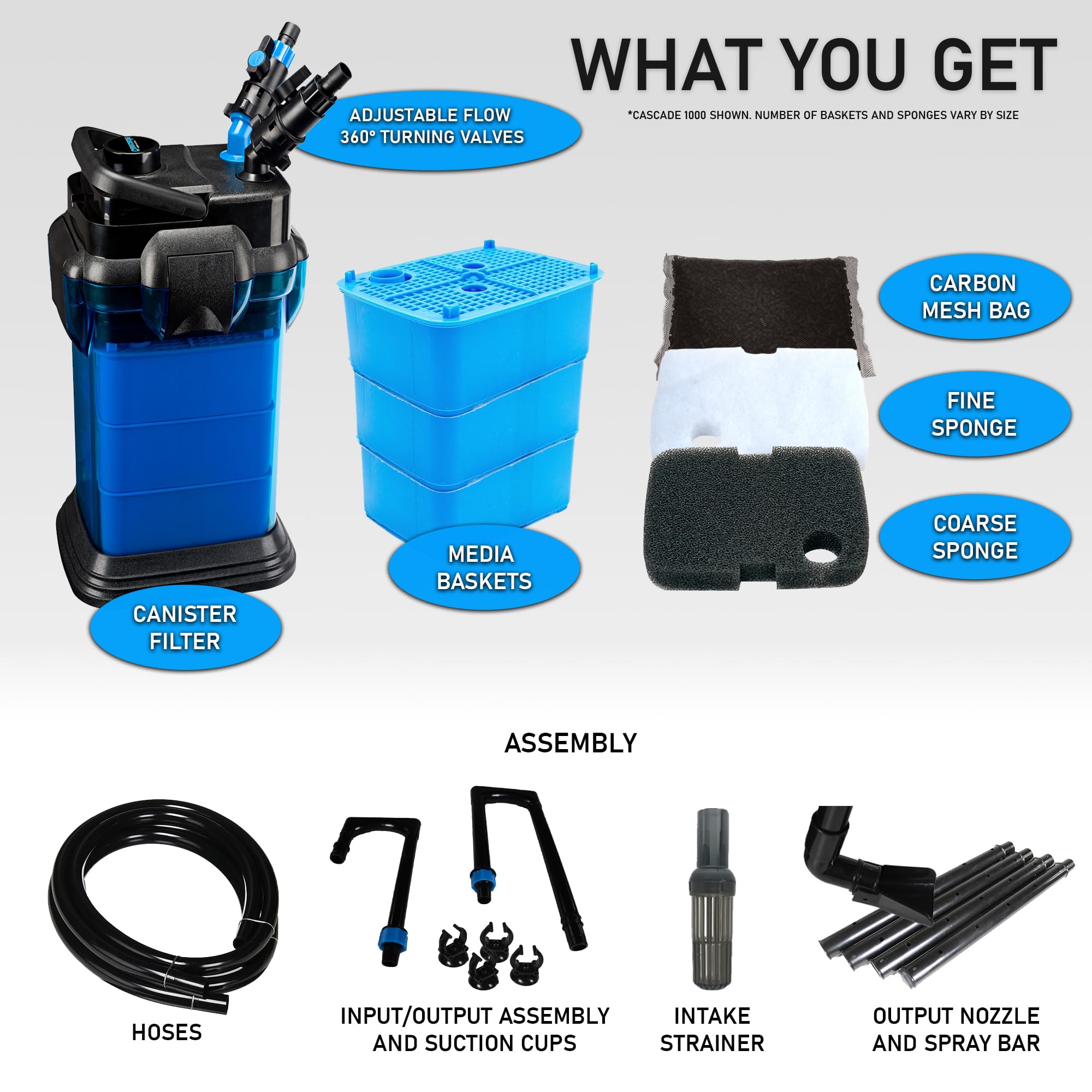 Penn-Plax Cascade 1200 Canister Filter - 315 GPH Aquarium Filter for T — Complete testing methodology overview